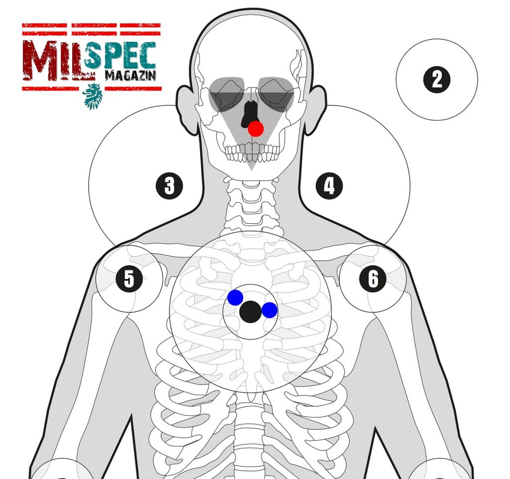 Správné provedení Mozambique, drillu kdy první dva zásahy (vyznačené modře) jsou umístěné ve vitální zoně v prostoru hrudní kosti a třetí (červeně vyznačený) je zasazen ve smrtelném trojúhelníku.